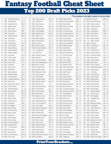 (53) Patrick Mahomes, KC $11 8 2. . Espn top 200 ppr cheat sheet